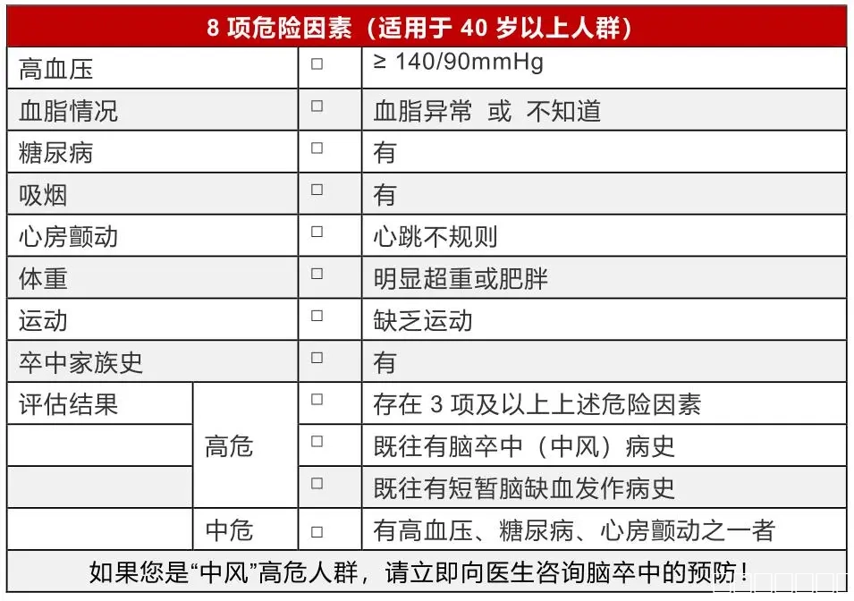 脑坐中8项危险因素